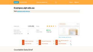 
                            3. Ecampus.aipt.edu.au: AIPT eCampus: Log in to the site