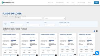 
                            11. Edelweiss Mutual Funds | Edelweiss SIP - fundsindia.com