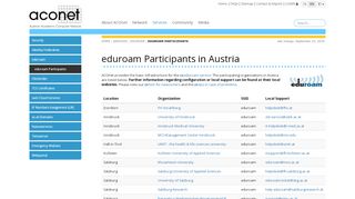 
                            6. eduroam Participants - ACOnet