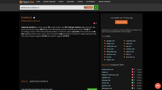 
                            5. Eutelia.it - Webmail: webmail - traffic statistics - HypeStat