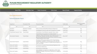 
                            8. Evaluation Report - PPRA SERVICES PORTAL