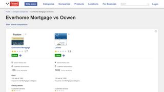 
                            9. Everhome Mortgage vs Ocwen - Pissed Consumer