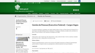 
                            6. (Executivo Federal) - Cargos Vagos - Portal Brasileiro de Dados Abertos