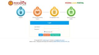 
                            2. Existing User? - MUDRA Mitra