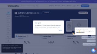 
                            2. Extranet.ostrovok.ru Analytics - Market Share Stats & Traffic ...