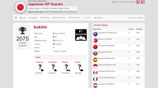
                            9. F1 Manager 2019 - Profile of kukimi