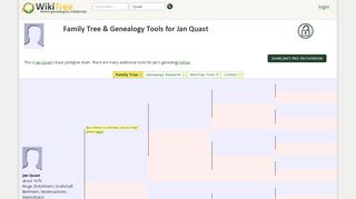 
                            2. Family Tree for Jan Quast - WikiTree