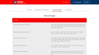 
                            4. Fees and Charges - Multicurrency Prepaid Card - Personal ...