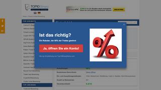 
                            5. FinTech Limited Bewertung - Ist FinTech Ltd Betrug ...