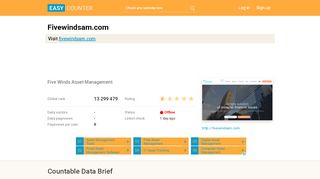 
                            9. Fivewindsam.com: Five Winds Asset Management