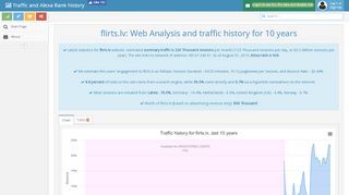 
                            8. flirts.lv: Web Analysis and traffic ... - rank2traffic.com