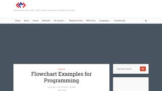 
                            8. Flowchart Examples for Programming – C# Programming Example