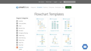 
                            6. Flowchart Templates - SmartDraw