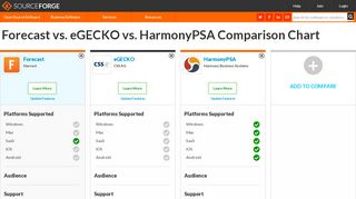 
                            6. Forecast vs. eGECKO vs. HarmonyPSA Comparison - SourceForge