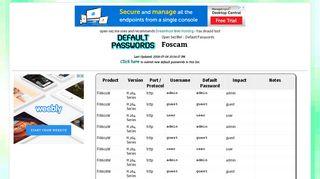 
                            9. Foscam default passwords :: Open Sez Me!