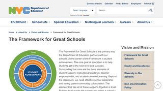 
                            5. Framework for Great Schools - Schools.nyc.gov