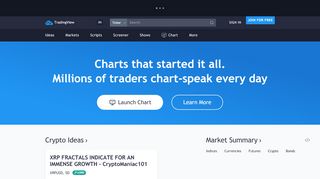 
                            11. Free Stock Charts, Stock Quotes and Trade Ideas — TradingView