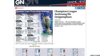 
                            4. FUSSBALL: Champions League Auslosung für Gruppenphase ...