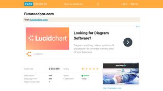 
                            7. Futureadpro.com: FutureAdPro - Easy Counter