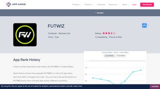 
                            7. FUTWIZ App Ranking and Store Data | App Annie