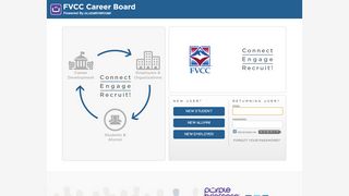 
                            6. FVCC Career Board