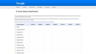 
                            9. G Suite Status Dashboard - google.com