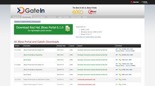 
                            2. GateIn Portal - Downloads - JBoss Community