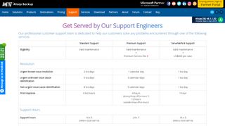 
                            4. Get Served by Our Support Engineers - Ahsay Backup