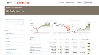 
                            7. Globale Märkte | Raiffeisen Börse Schweiz