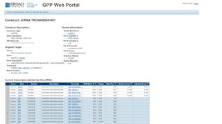 
                            8. GPP Web Portal - Clone Details - Broad Institute