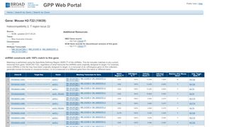 
                            9. GPP Web Portal - Gene Details - Broad Institute