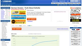 
                            6. GRAPHS - German Version - Truth About Cellulite