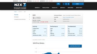
                            6. GXH Green Cross Health Limited Ordinary Shares - NZX, New ...