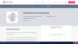 
                            7. HandyTicket Deutschland - App Annie