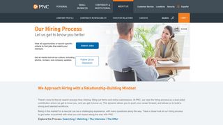 
                            2. Hiring Process | PNC