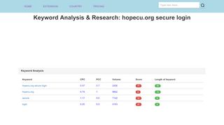 
                            7. hopecu.org secure login - au-e.com