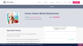 
                            9. Horse Haven World Adventures App Ranking and Store Data ...