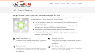 
                            4. Hotel Channel Manager - ChannelRUSH