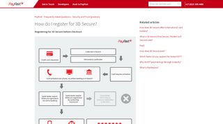 
                            4. How do I register for 3D Secure? - PayFast
