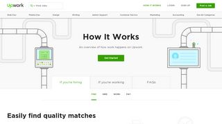 
                            5. How It Works - Upwork
