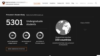 
                            5. How to Apply | Princeton University Admission