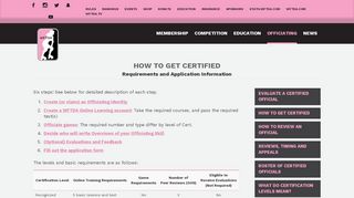 
                            6. How To Get Certified » WFTDA Roller Derby Resources