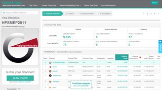 
                            8. HPSMEP2011 YouTube Channel Analytics/Stats - Subscribers ...