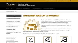 
                            7. Human Capital Management - Transform Purdue - Purdue University