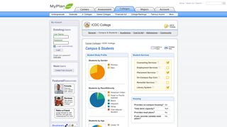 
                            2. ICDC College :: Campus and Students - myplan.com