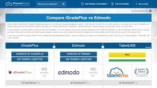 
                            9. iGradePlus vs Edmodo 2019 Comparison | FinancesOnline