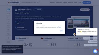 
                            4. Immonet.de Analytics - Market Share Stats & Traffic Ranking