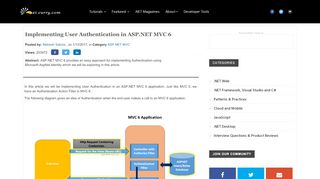 
                            6. Implementing User Authentication in ASP.NET MVC 6 ...