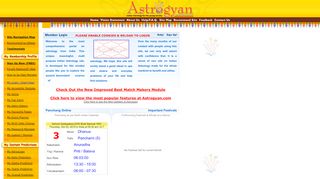 
                            2. Indian Astrology Horoscope Chart Prediction - Astrogyan