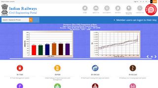 
                            6. Indian Railways Civil Engineering Portal